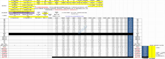 dnf伤害加成计算方法，DNF傻瓜式EXCEL伤害加成计算表格V3.0