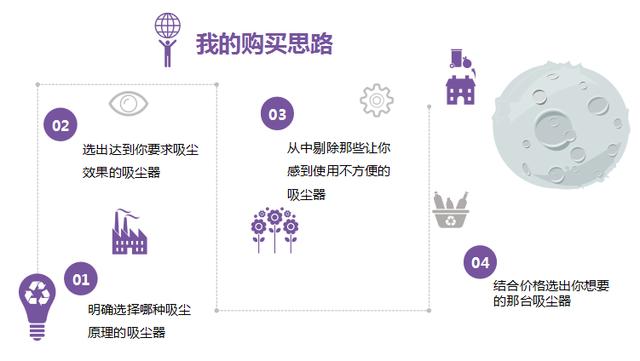 飞利浦的有线吸尘器哪款好，15分钟get-飞利浦吸尘器哪款好-尘袋式篇