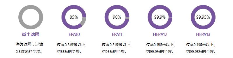 飞利浦的有线吸尘器哪款好，15分钟get-飞利浦吸尘器哪款好-尘袋式篇