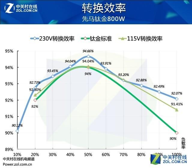 先马电源怎么样，先马金牌电源属于什么档次（先马黑钻1000W电源性能追踪评测）