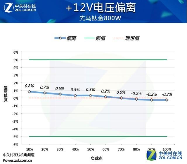 先马电源怎么样，先马金牌电源属于什么档次（先马黑钻1000W电源性能追踪评测）