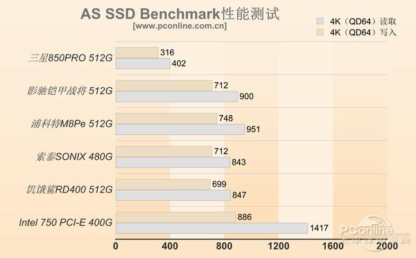 pcie固态硬盘，ssd pcie接口推荐（固态硬盘性能区别有多大）