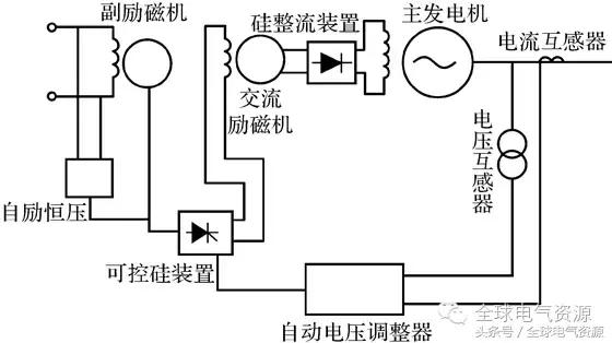 同步电机结构讲解，同步电机的结构和运行原理