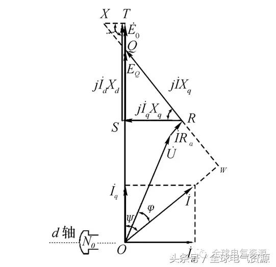 同步电机结构讲解，同步电机的结构和运行原理