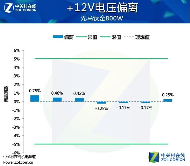 先马电源怎么样，先马金牌电源属于什么档次（先马黑钻1000W电源性能追踪评测）