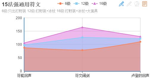 新赛季打野刀出大的还是小的，S29赛季典韦出装玩法送上