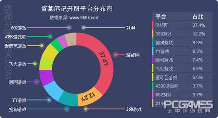 5399网页游戏，网页游戏数据榜单