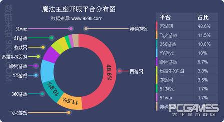 5399网页游戏，网页游戏数据榜单