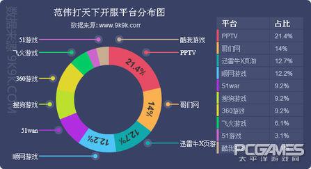 5399网页游戏，网页游戏数据榜单