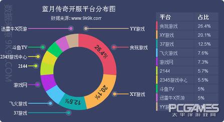 5399网页游戏，网页游戏数据榜单