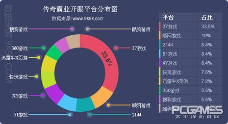 5399网页游戏，网页游戏数据榜单