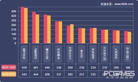 5399网页游戏，网页游戏数据榜单