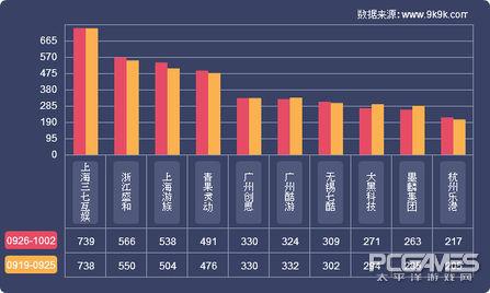 5399网页游戏，网页游戏数据榜单