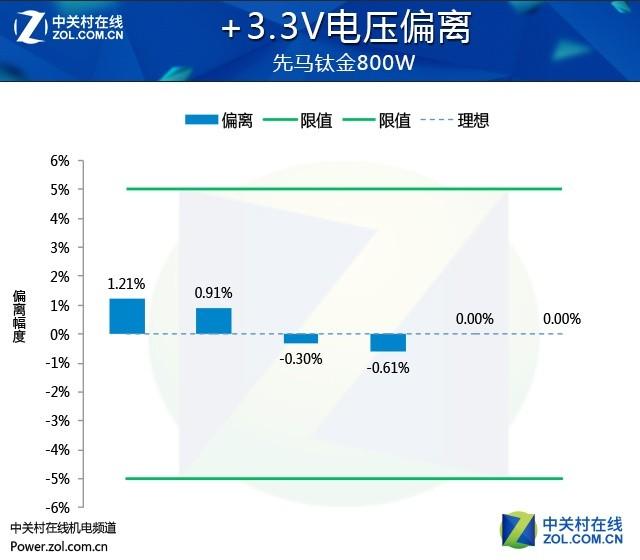 先马电源怎么样，先马金牌电源属于什么档次（先马黑钻1000W电源性能追踪评测）