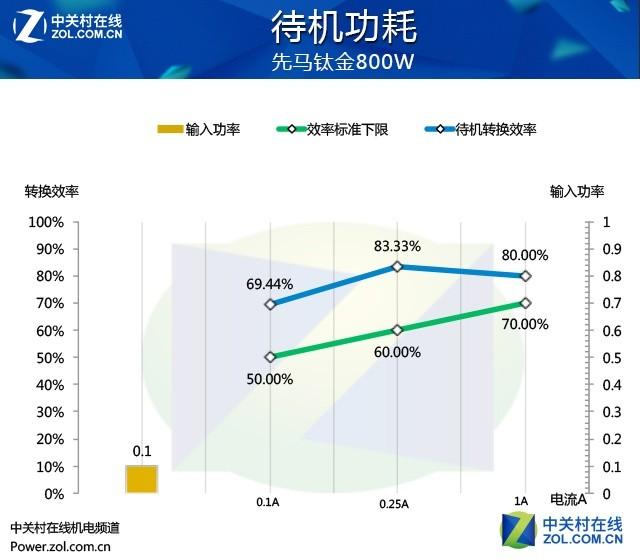 先马电源怎么样，先马金牌电源属于什么档次（先马黑钻1000W电源性能追踪评测）