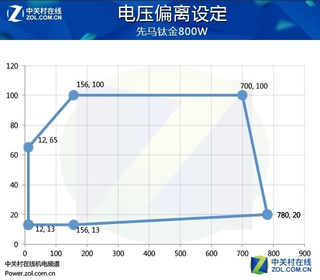 先马电源怎么样，先马金牌电源属于什么档次（先马黑钻1000W电源性能追踪评测）