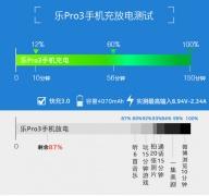 乐pro3多少钱，乐pro3实际体验怎么样