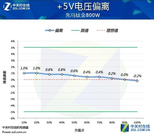 先马电源怎么样，先马金牌电源属于什么档次（先马黑钻1000W电源性能追踪评测）