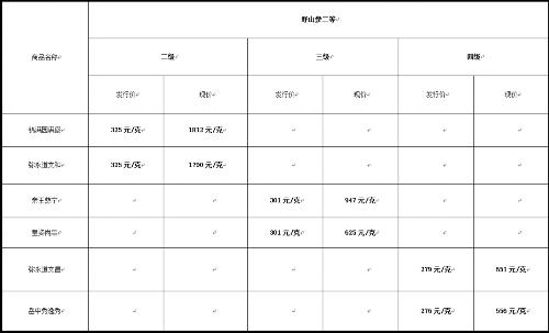 长白山野山参简介，-九州带你认识野山参