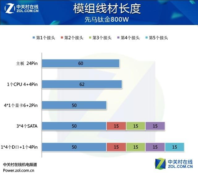 先马电源怎么样，先马金牌电源属于什么档次（先马黑钻1000W电源性能追踪评测）