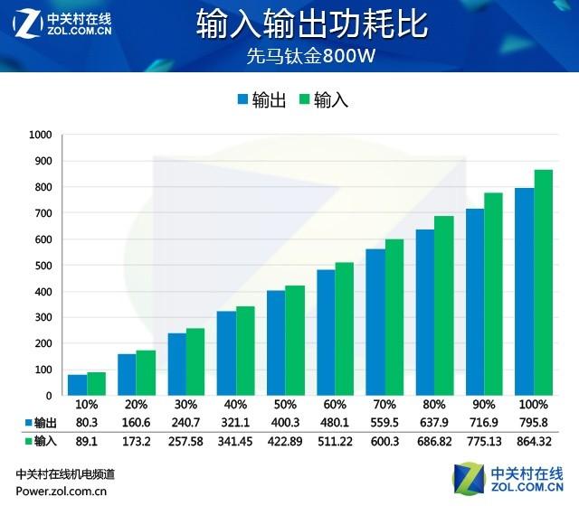 先马电源怎么样，先马金牌电源属于什么档次（先马黑钻1000W电源性能追踪评测）