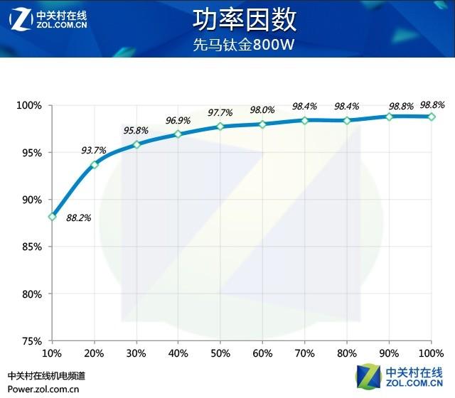 先马电源怎么样，先马金牌电源属于什么档次（先马黑钻1000W电源性能追踪评测）