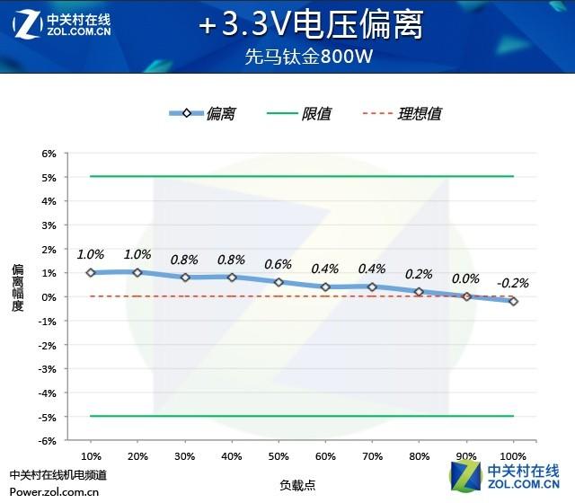 先马电源怎么样，先马金牌电源属于什么档次（先马黑钻1000W电源性能追踪评测）