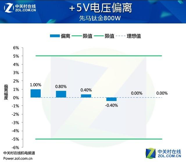 先马电源怎么样，先马金牌电源属于什么档次（先马黑钻1000W电源性能追踪评测）