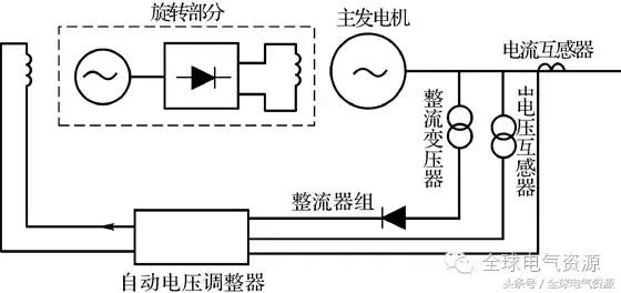 同步电机结构讲解，同步电机的结构和运行原理