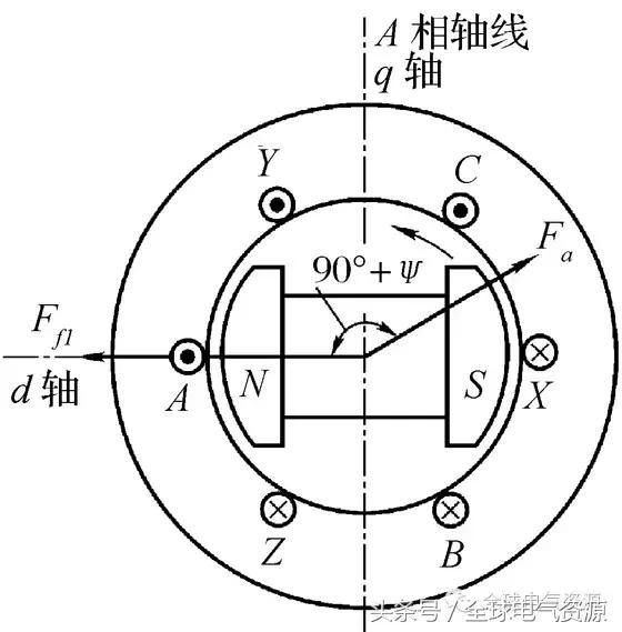 同步电机结构讲解，同步电机的结构和运行原理
