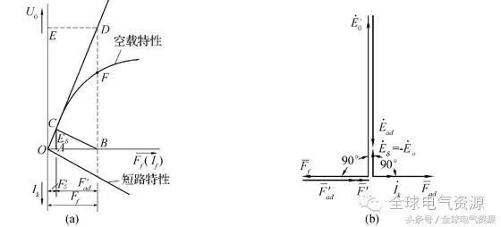 同步电机结构讲解，同步电机的结构和运行原理