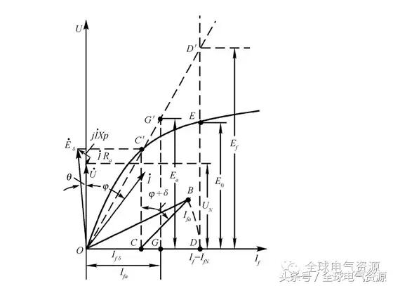 同步电机结构讲解，同步电机的结构和运行原理
