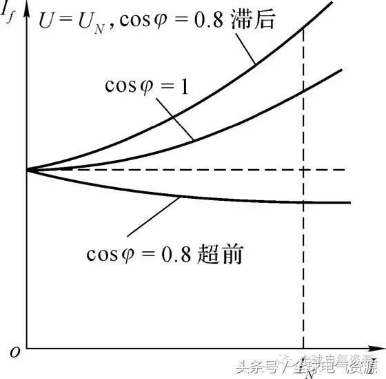 同步电机结构讲解，同步电机的结构和运行原理