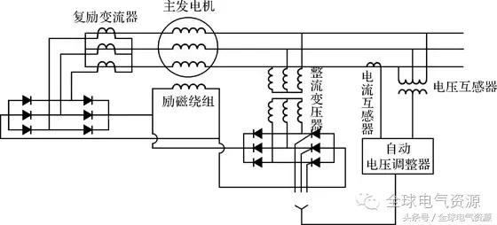 同步电机结构讲解，同步电机的结构和运行原理