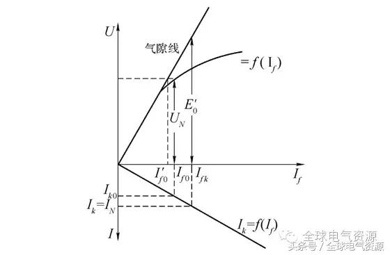 同步电机结构讲解，同步电机的结构和运行原理