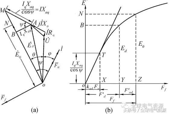 同步电机结构讲解，同步电机的结构和运行原理
