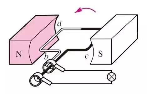 法拉第电磁感应实验，法拉第发现电磁效应的原理