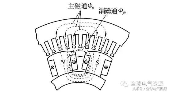 同步电机结构讲解，同步电机的结构和运行原理