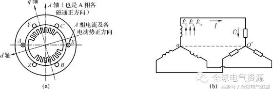 同步电机结构讲解，同步电机的结构和运行原理