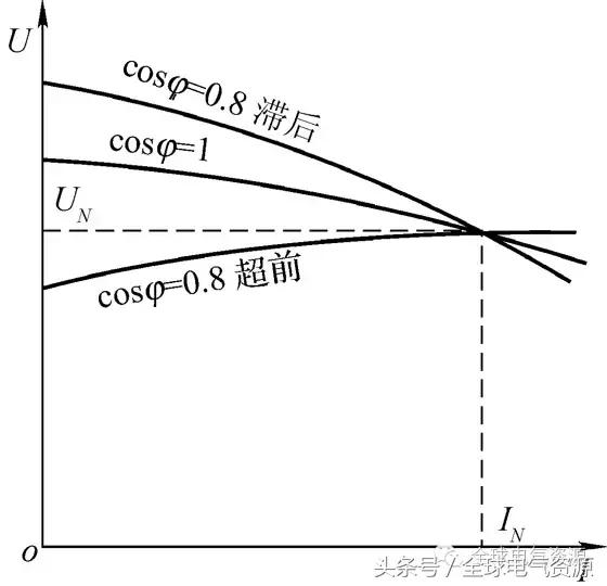 同步电机结构讲解，同步电机的结构和运行原理