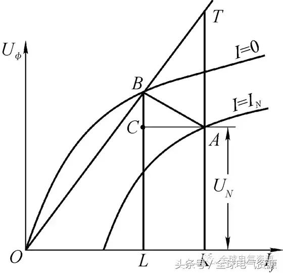 同步电机结构讲解，同步电机的结构和运行原理
