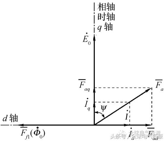 同步电机结构讲解，同步电机的结构和运行原理