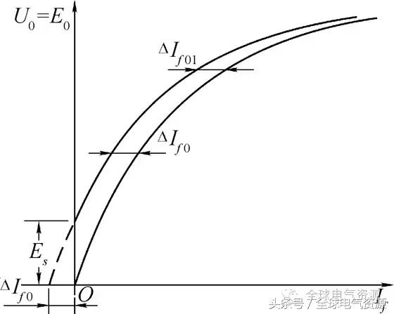 同步电机结构讲解，同步电机的结构和运行原理