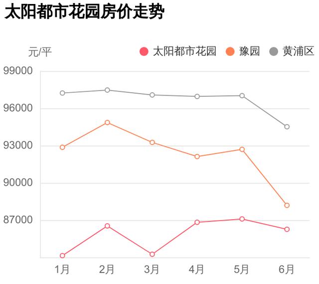 锦江外滩二手房价格，黄浦区豫园再出刚需神盘