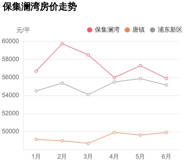 上海唐镇最新房价2万，这才是浦东新区唐镇的真实房价