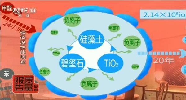 硅藻泥有甲醛吗，硅藻泥真能去甲醛么（用科学告诉你谣言不可信）