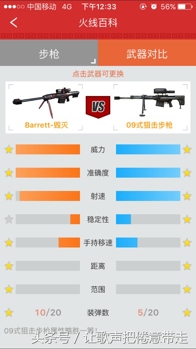 cf英雄级武器，cf各英雄级武器及区别（没有氪金神器的话）