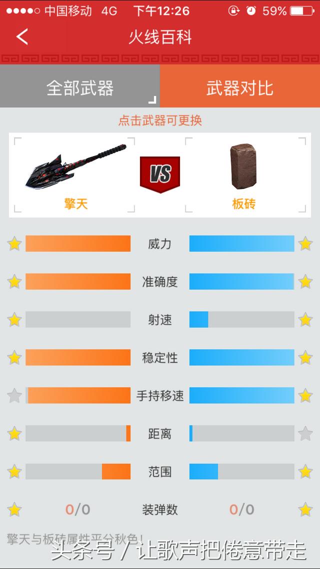 cf英雄级武器，cf各英雄级武器及区别（没有氪金神器的话）