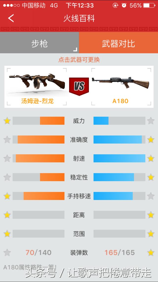 cf英雄级武器，cf各英雄级武器及区别（没有氪金神器的话）