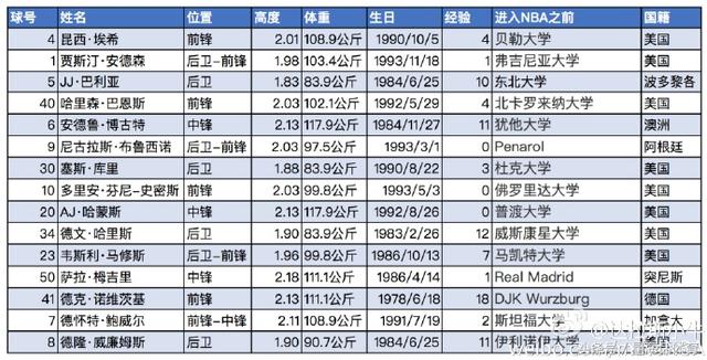 2002赛季达拉斯小牛阵容，02年森林狼被小牛队横扫